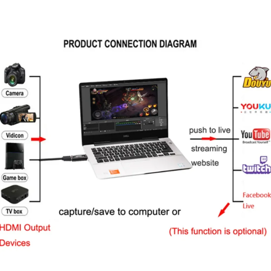 4K USB 3.0 Video Capture Card  - Elgato Stream Deck 评论和价格