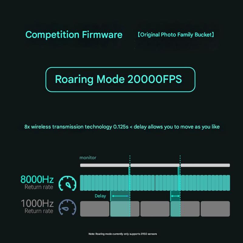 Incott 039/039Pro Three-mode M - Esports Gaming Events 评论和价格