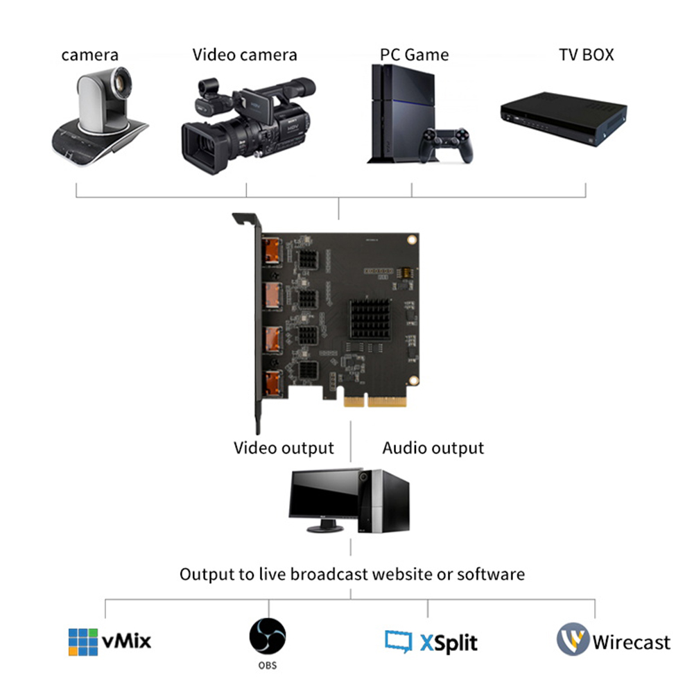 Acasis 4 Channel HDMI-compatib - Elgato Stream Deck 评论和价格