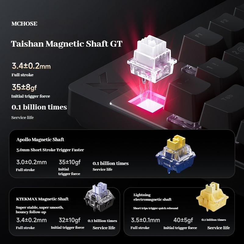Mchose Mix 87 Magnetic Axis Es - Esports Gaming Events 评论和价格