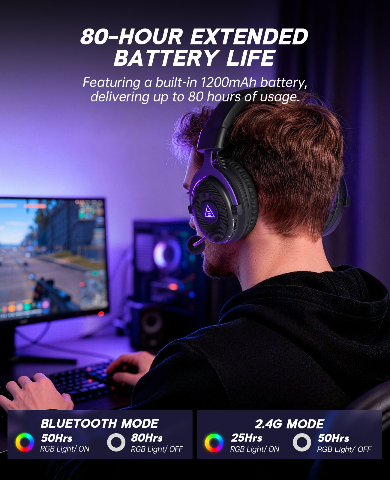 EKSA E900 WT 2.4GHz Wireless H - Gaming Headset 7.1 评论和价格